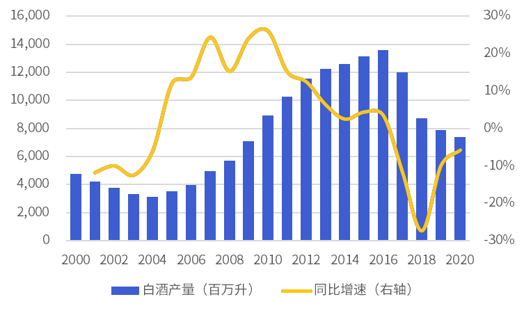 中国白酒：“夕阳行业”何以常焕青春？