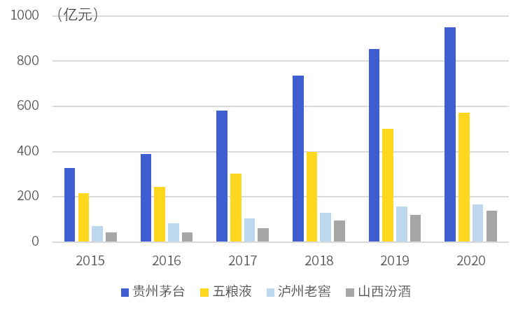 中国白酒夕阳行业何以常焕青春