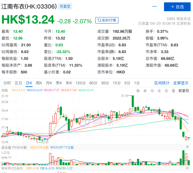 江南布衣之谜：山本耀司信徒，为何走入“邪典”怪圈？