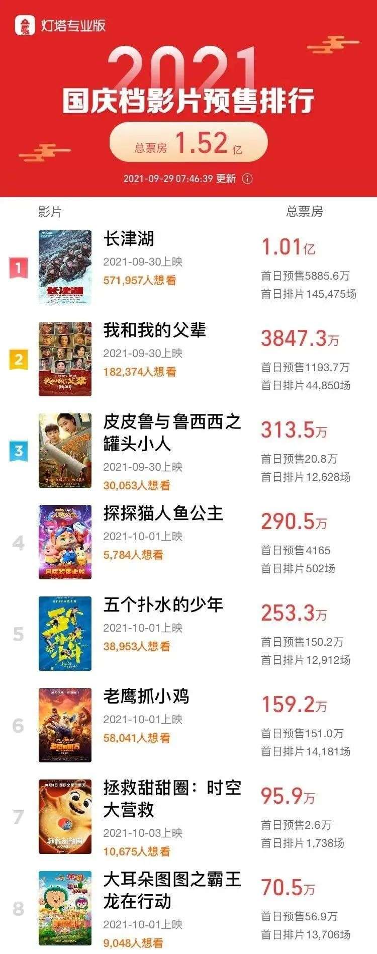 国庆档，能打吗？_详细解读_最新资讯_热点事件