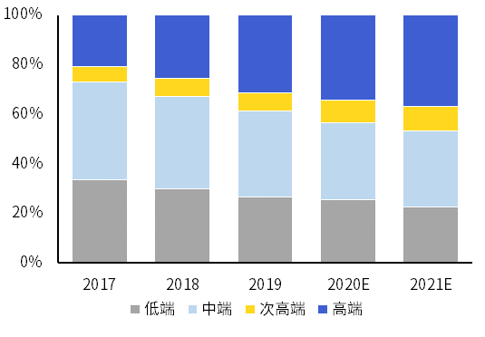 中国白酒：“夕阳行业”何以常焕青春？