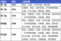 中国白酒：“夕阳行业”何以常焕青春？