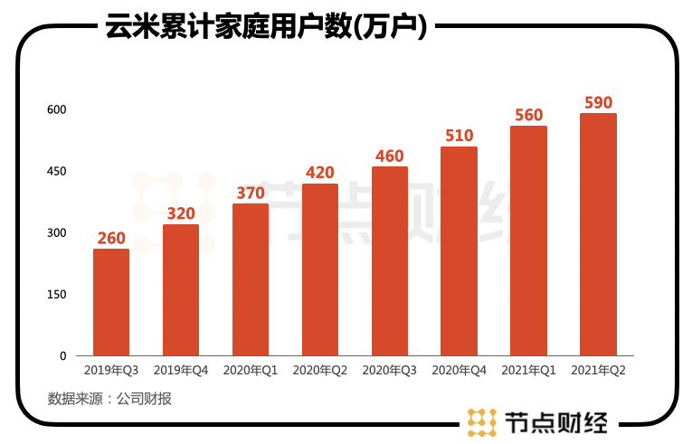 云米陷投诉风波，“小米的兄弟”怎么了？