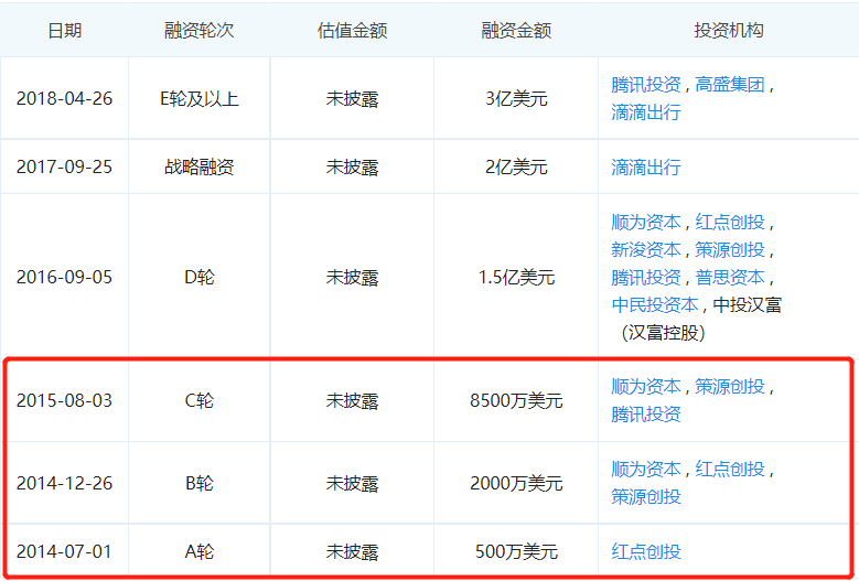 二手车行业大变局：线下大撤退、冲刺新电商