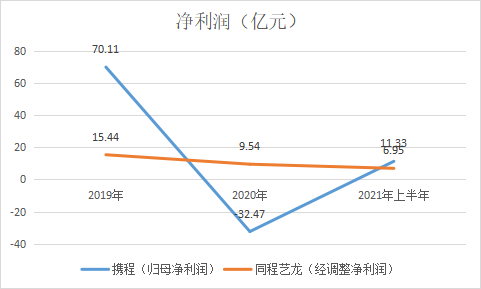 被旅游业争抢的年轻人，不止在网红景点“打卡”丨氪金Lite