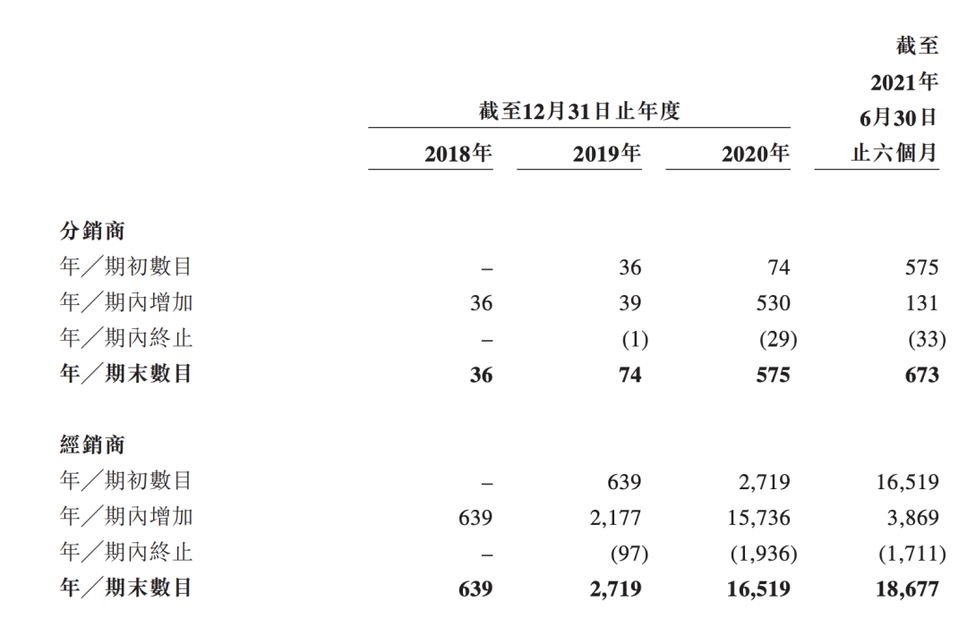 一年卖200万盒防弹咖啡，“周杰伦概念股”靠微商上市？