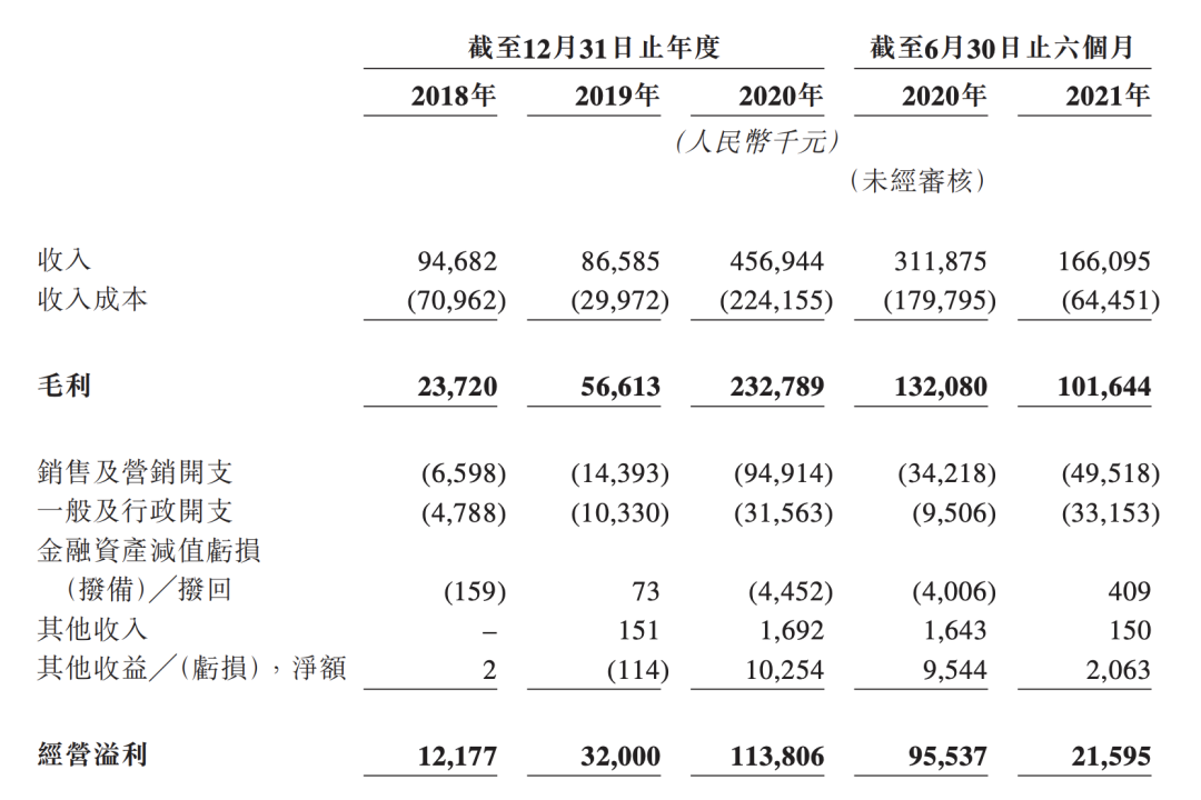 一年卖200万盒防弹咖啡，“周杰伦概念股”靠微商上市？