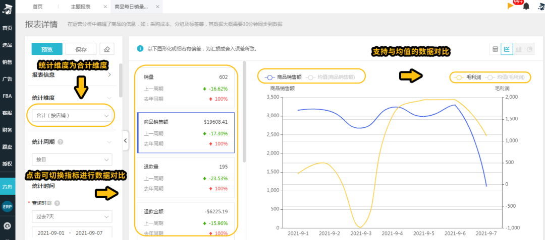 有流量不出单？看亚马逊后台数据分不清重点？为什么不试试这个方法！