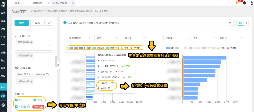 有流量不出單？看亞馬遜后臺數據分不清重點？為什么不試試這個方法！