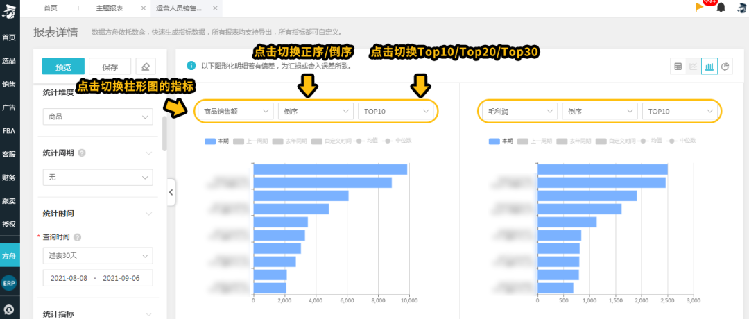有流量不出單？看亞馬遜后臺數據分不清重點？為什么不試試這個方法！