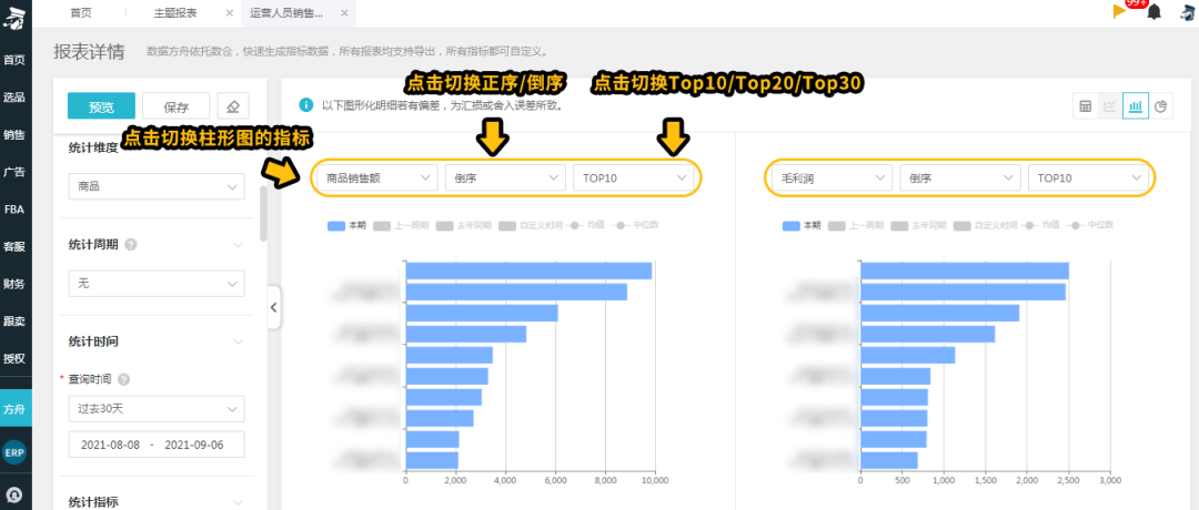 有流量不出单？看亚马逊后台数据分不清重点？为什么不试试这个方法！