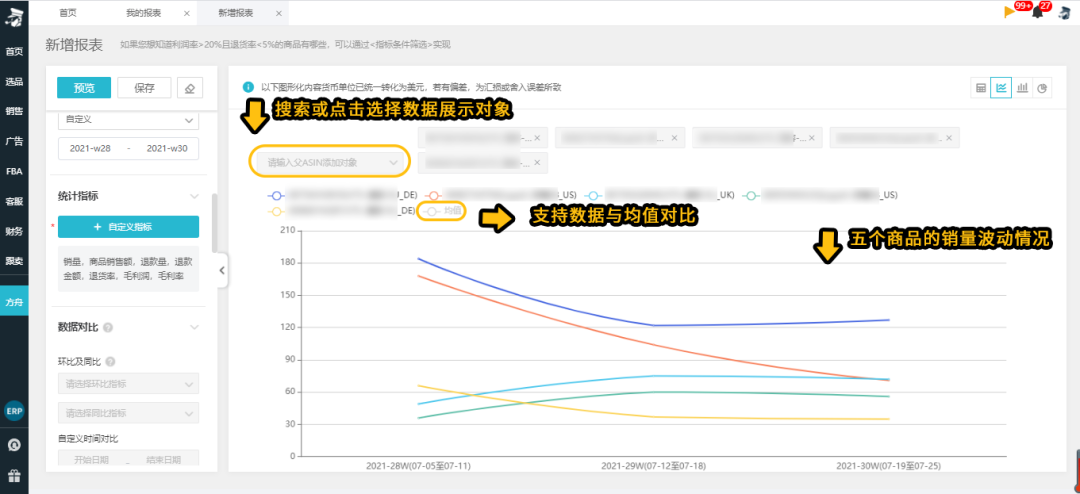 有流量不出單？看亞馬遜后臺數據分不清重點？為什么不試試這個方法！