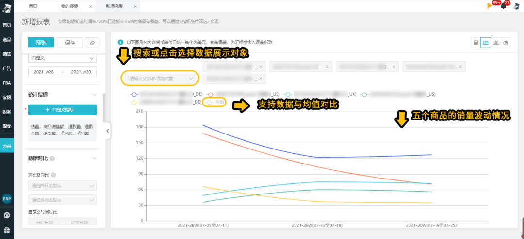 有流量不出单？看亚马逊后台数据分不清重点？为什么不试试这个方法！