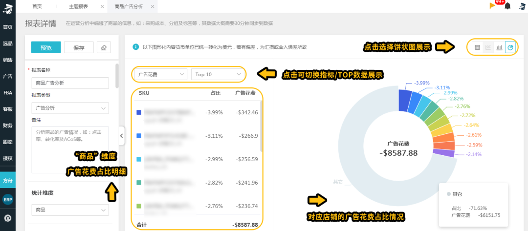 有流量不出單？看亞馬遜后臺數據分不清重點？為什么不試試這個方法！