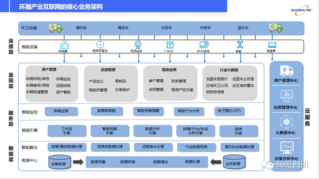 智能汽车赛道“盲盒”，装了哪些千亿级市场？