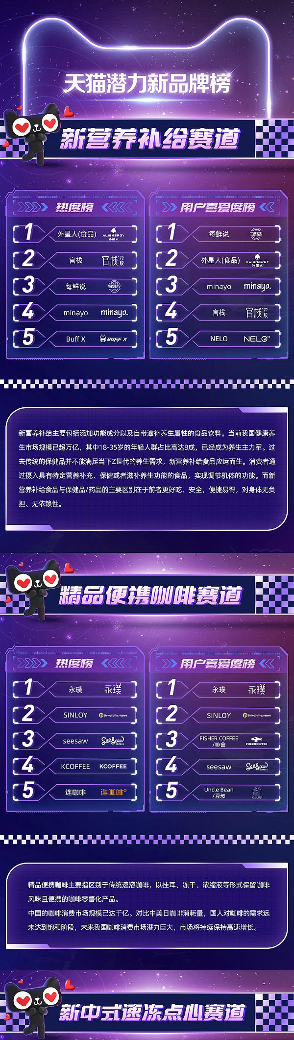 新消费的下半场，谁是最有潜力的新品牌？