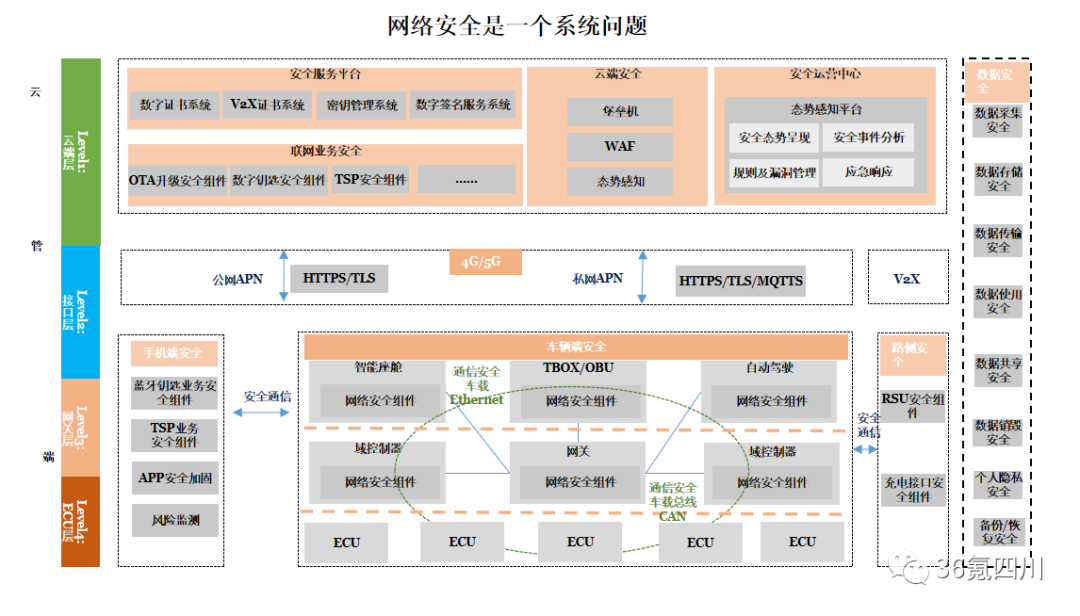 智能汽车赛道“盲盒”，装了哪些千亿级市场？