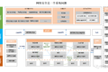 智能汽车赛道“盲盒”，装了哪些千亿级市场？