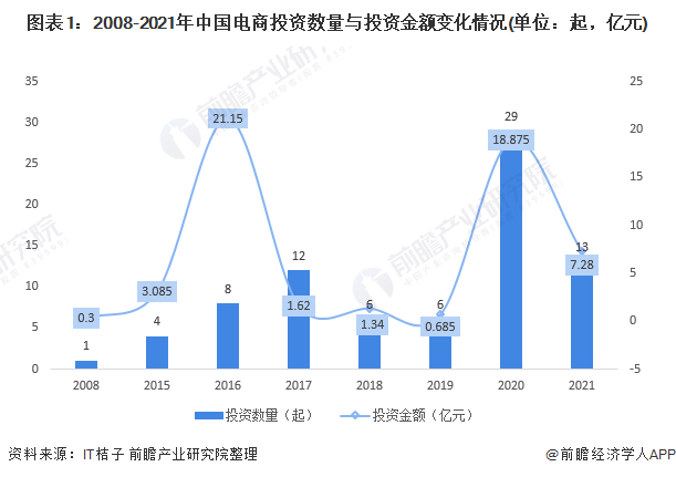 “三大黑盒子”对直播电商未来的影响