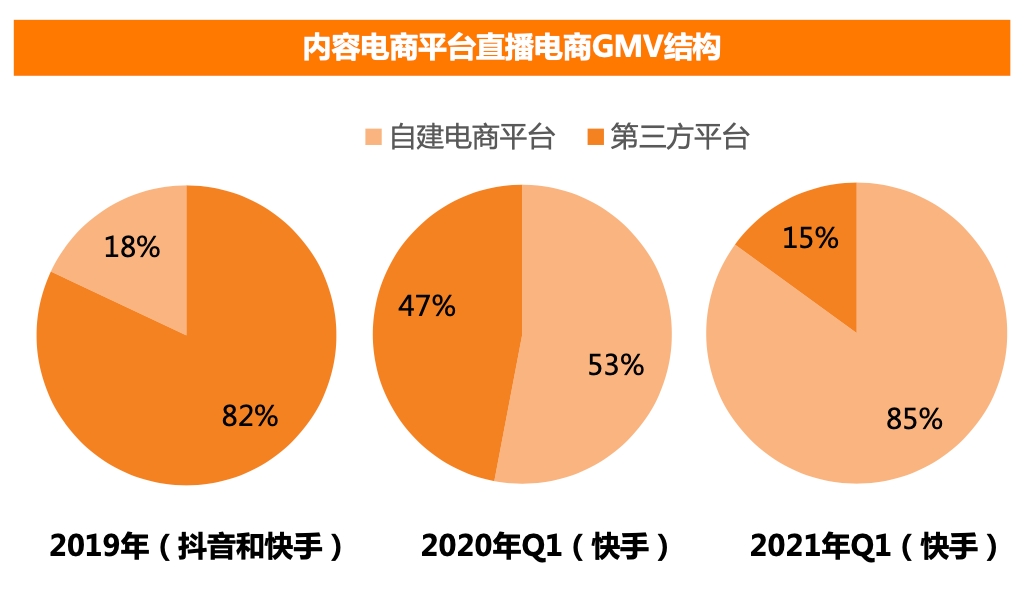 “三大黑盒子”对直播电商未来的影响