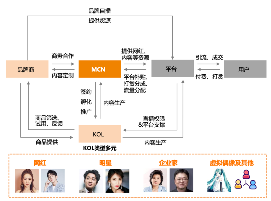 “三大黑盒子”对直播电商未来的影响