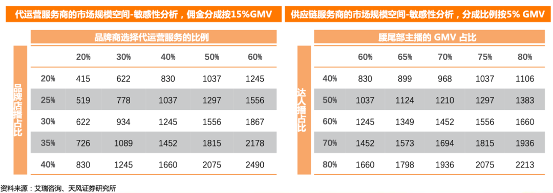 “三大黑盒子”对直播电商未来的影响