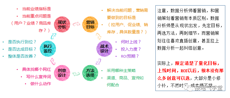 关于大数据营销，你想知道的都在这