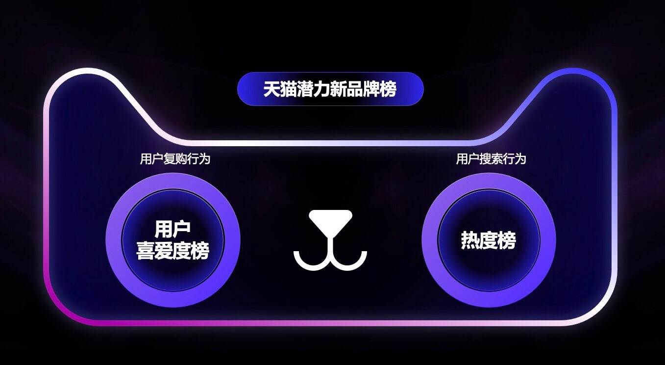 新消费的下半场，谁是最有潜力的新品牌？