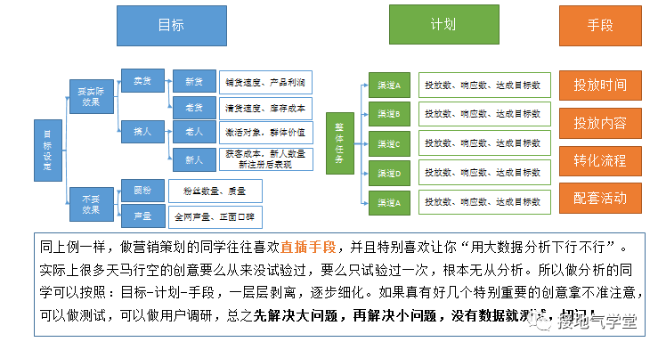 关于大数据营销，你想知道的都在这