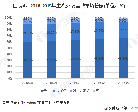 反垄断靴子落地后，王兴的三重考验