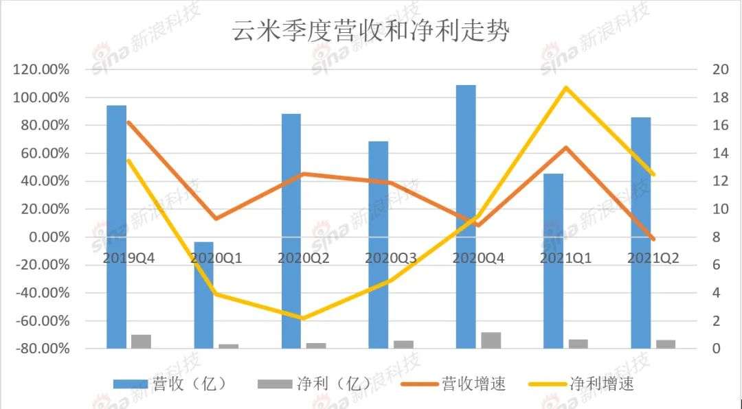 强推广告，云米的救命稻草