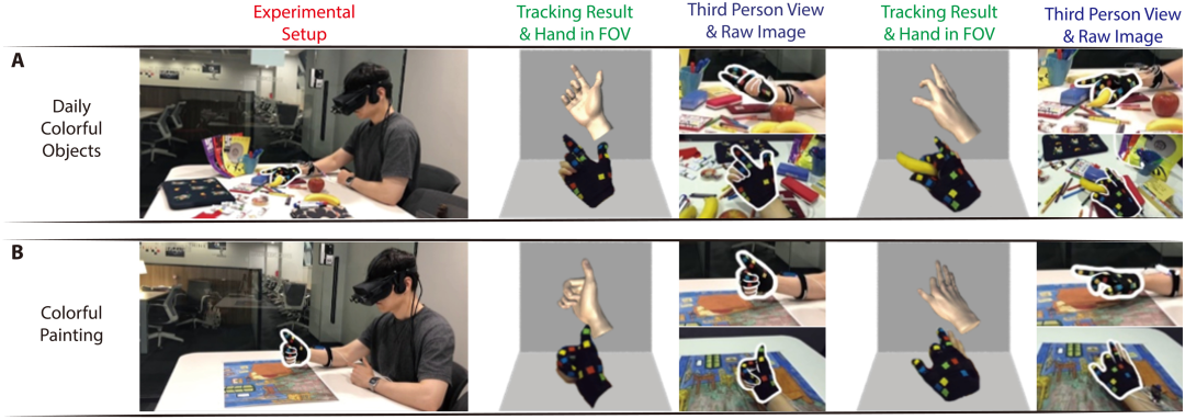 現實版頭號玩家:科學家突破VR應用瓶頸,實現高精度視覺慣性手部運動跟蹤(圖7) 現實版頭號玩家:科學家突破VR應用瓶頸,實現高精度視覺慣性手部運動跟蹤(圖7)