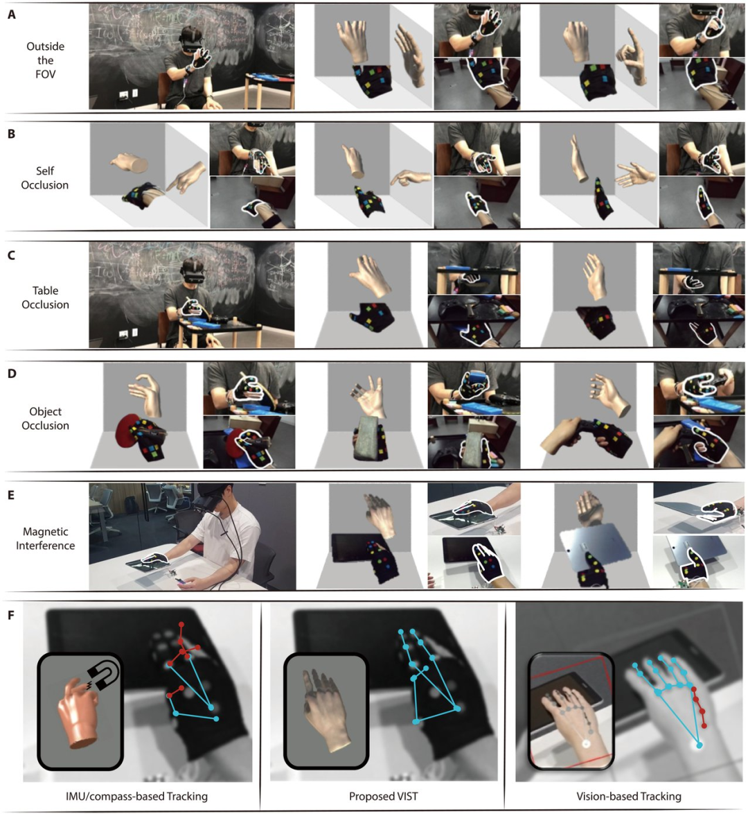 現實版頭號玩家:科學家突破VR應用瓶頸,實現高精度視覺慣性手部運動跟蹤(圖9) 現實版頭號玩家:科學家突破VR應用瓶頸,實現高精度視覺慣性手部運動跟蹤(圖9)