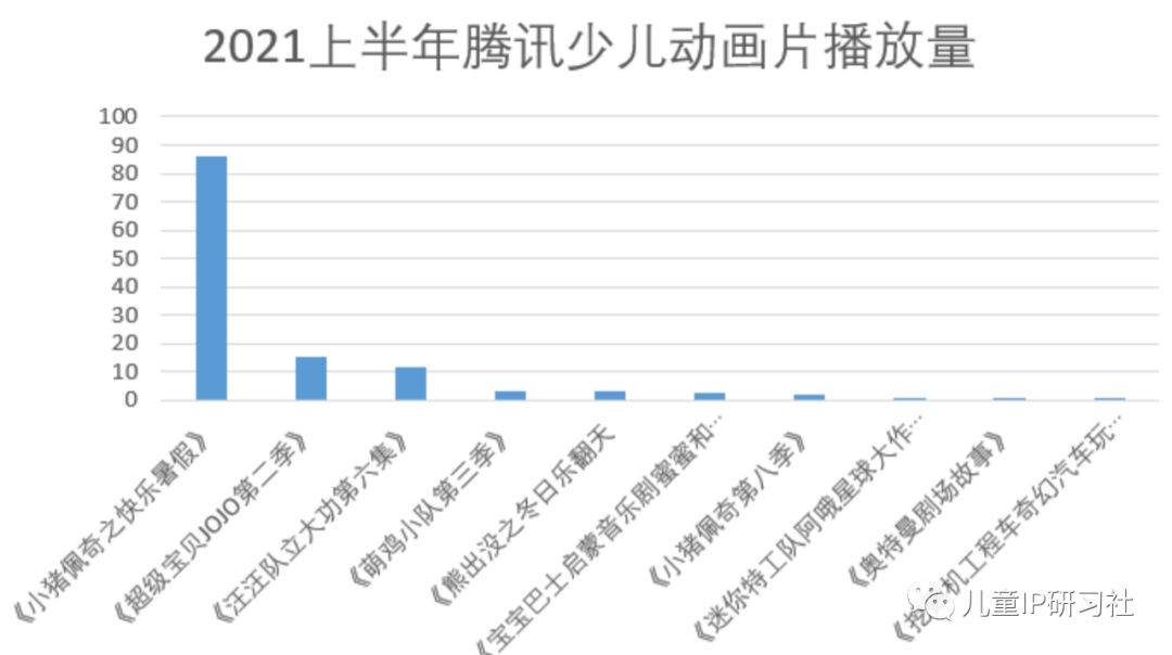 2021动画片排行榜_榜单:《2021年度上半年最受喜爱的儿童动画IP排行榜》发布