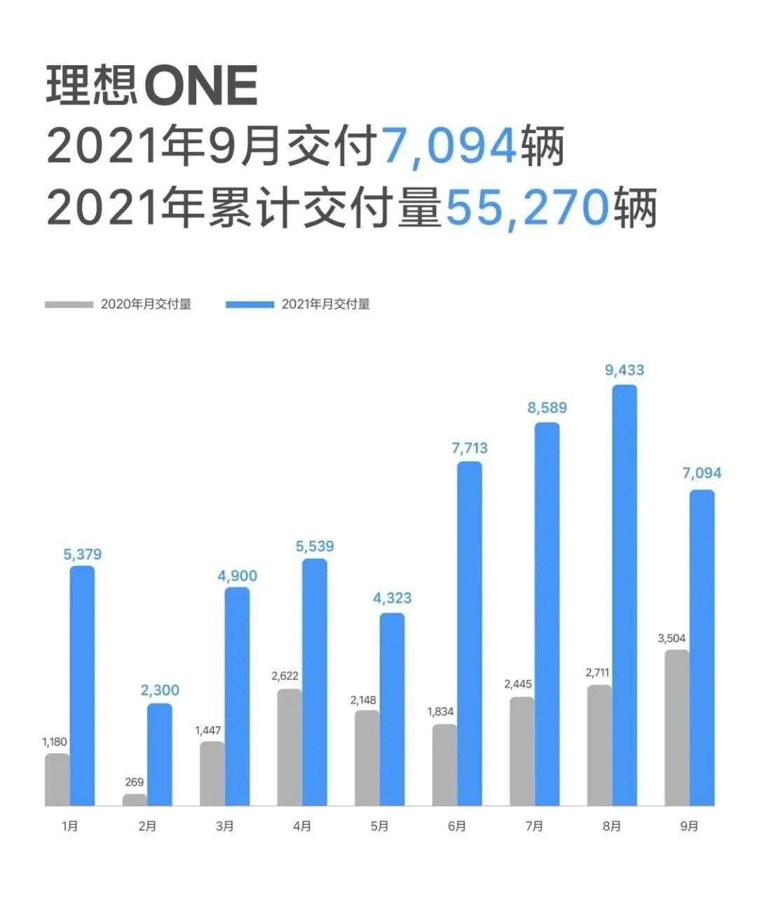 新能源汽车观察：9月，新能源汽车格局再变，蔚来王者回归，哪吒第三，理想“缺芯”急刹车