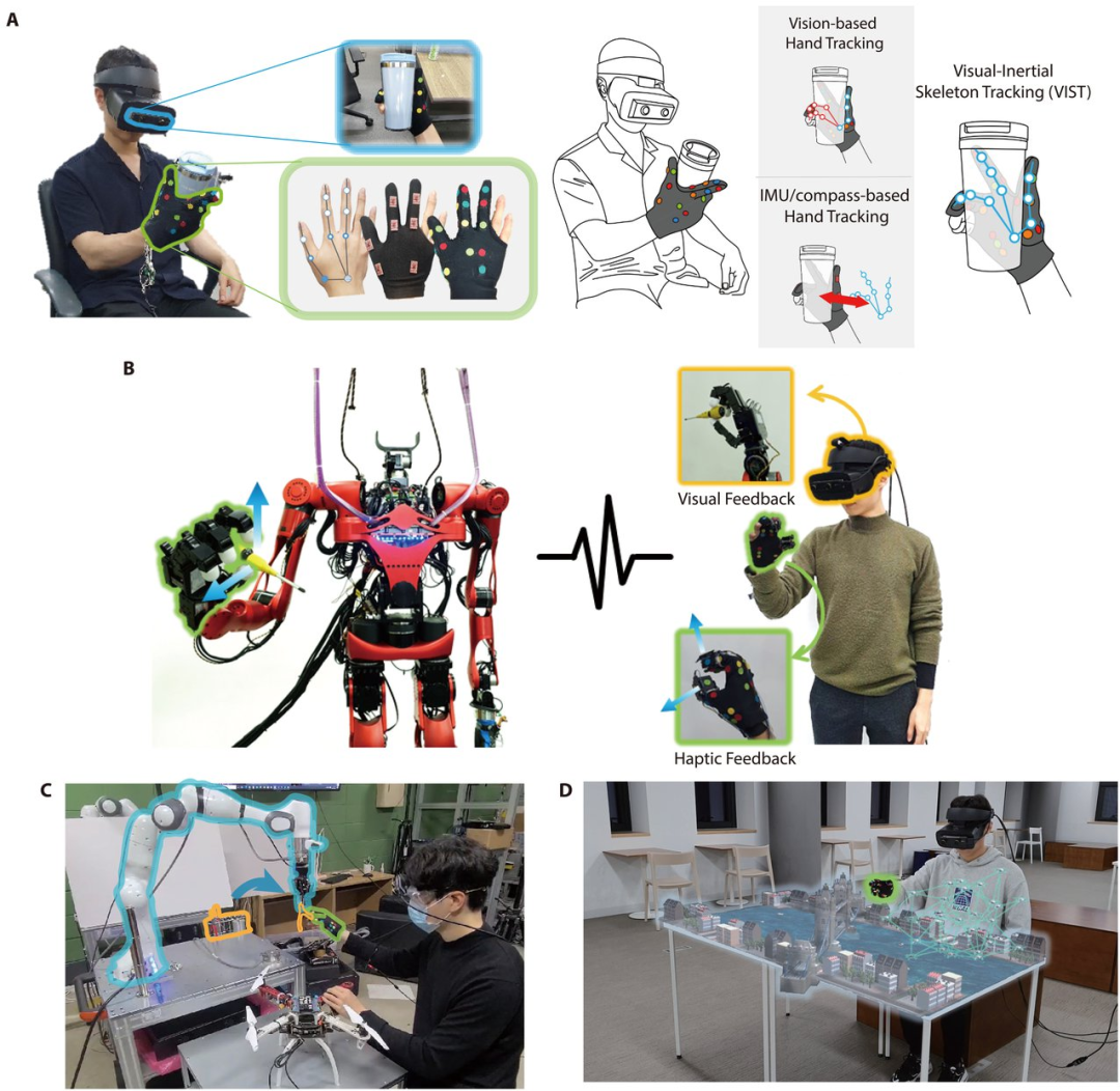 現實版頭號玩家:科學家突破VR應用瓶頸,實現高精度視覺慣性手部運動跟蹤(圖2) 現實版頭號玩家:科學家突破VR應用瓶頸,實現高精度視覺慣性手部運動跟蹤(圖2)