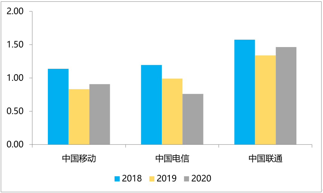 区区1000万连接就能带来十亿收入，物联网连接服务商KORE做对了什么？