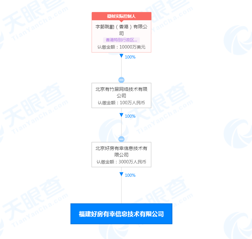 字节跳动关联公司于福建成立新公司，经营范围包括房地产经纪