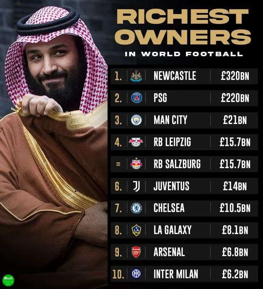 世界最壕俱乐部诞生沙特王储27亿收购纽卡其他英超俱乐部抵制