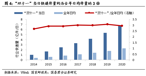 快递旺季提价在即，三通一达百世极兔不再以货量论英雄？
