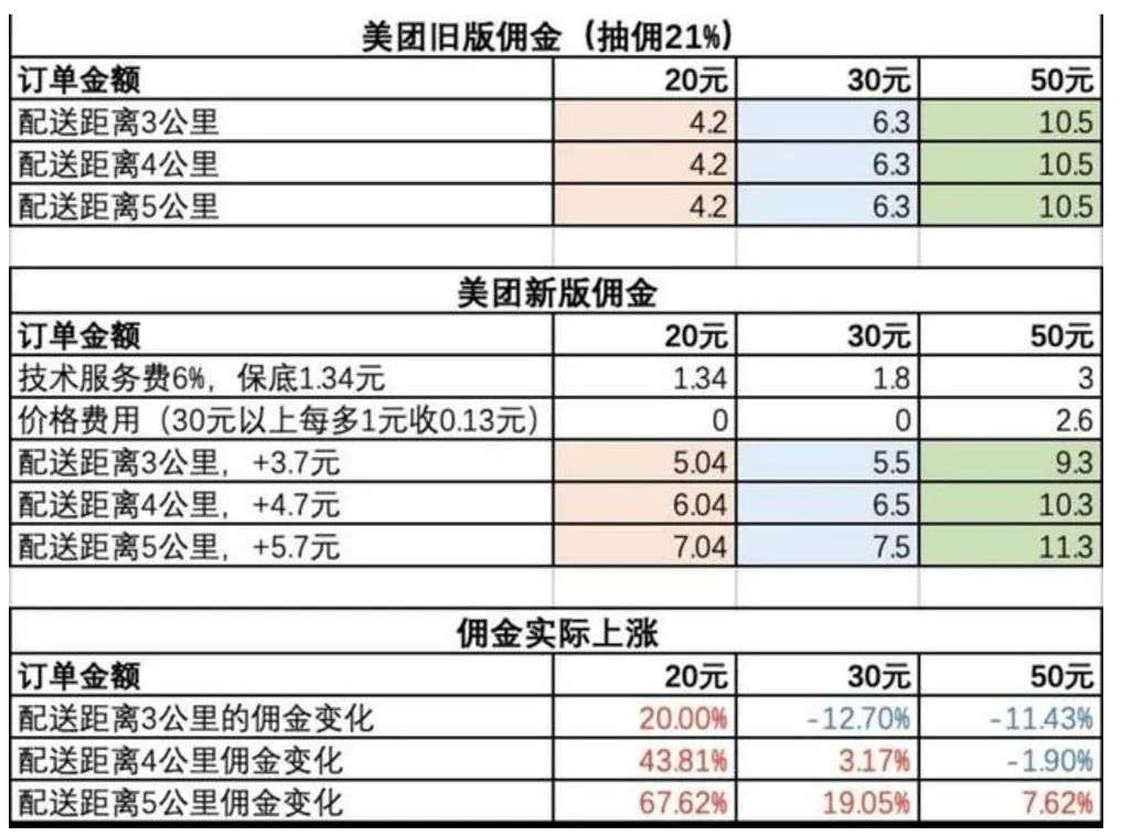 反垄断靴子落地后，王兴的三重考验