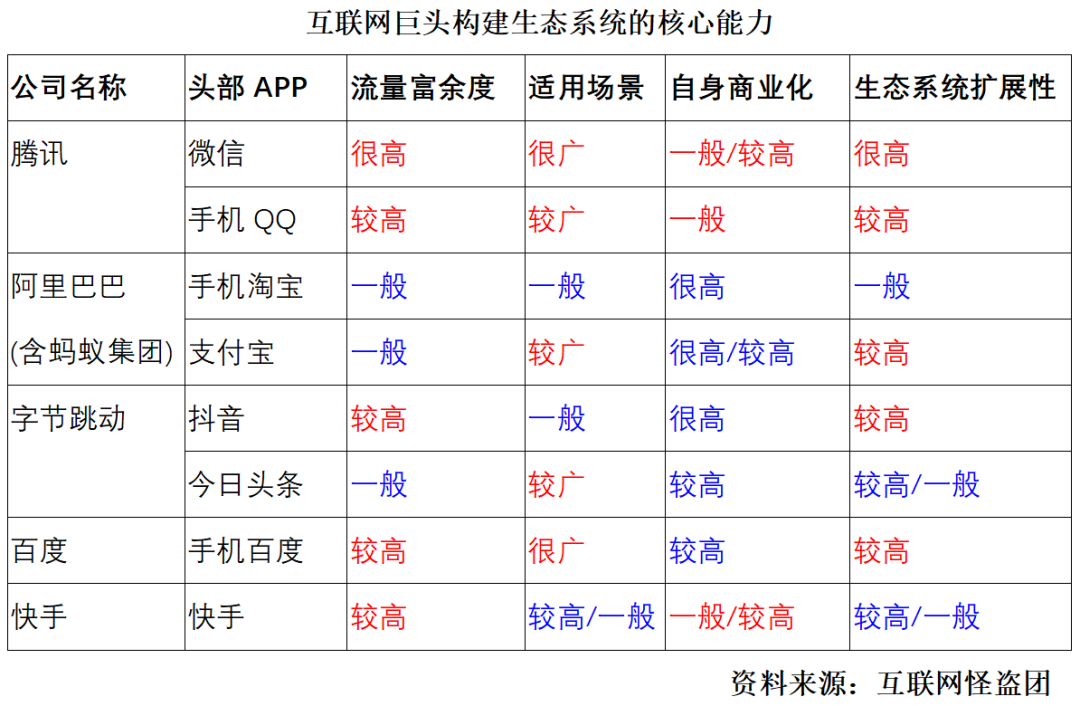 2021年的互联网平台竞争版图