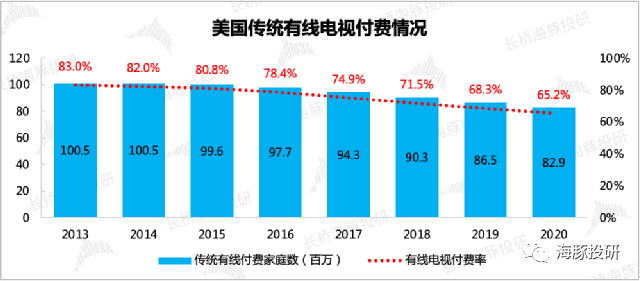 从2018年完成对21世纪福克斯的收购以来,迪士尼内部进行了三次组织