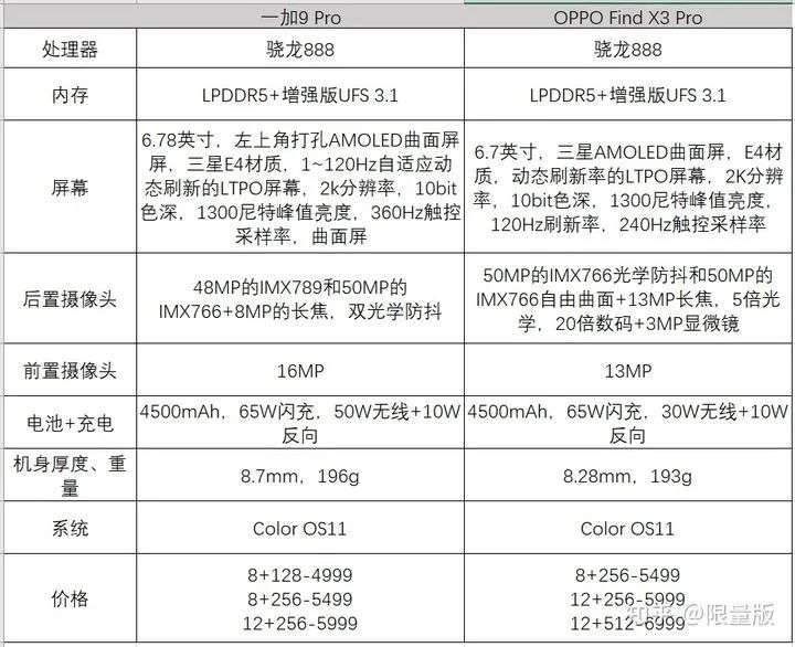 “人设危险”，刘作虎还能带一加走多远？