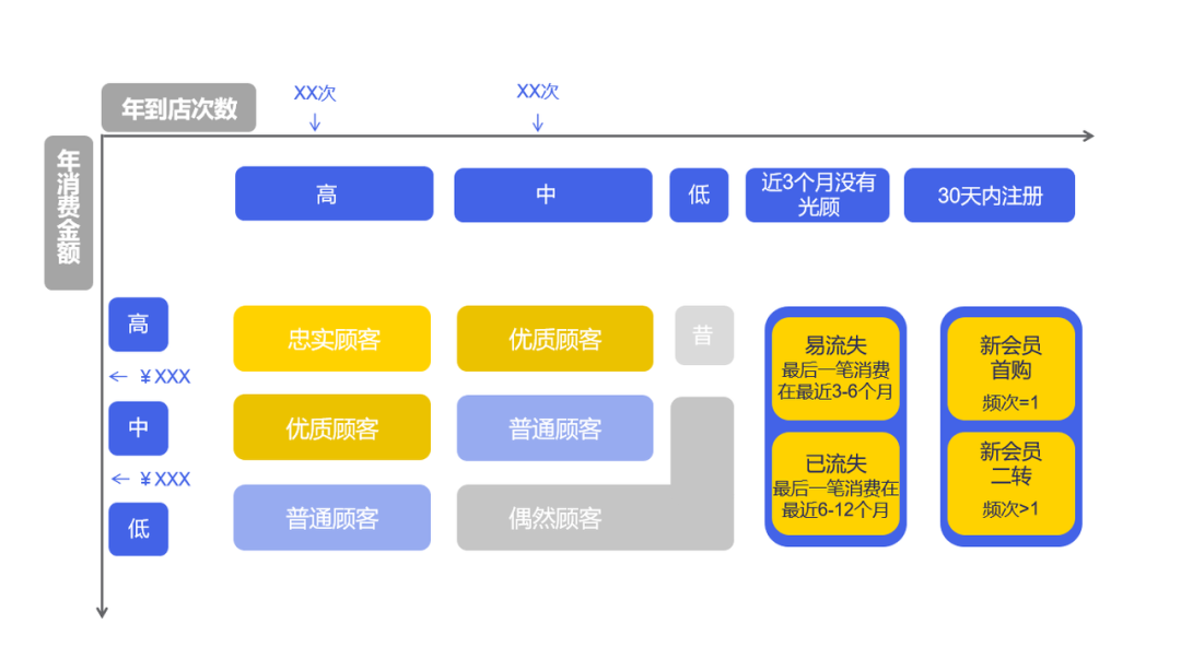 搭建私域用户运营体系，应向独角兽层出不穷的DTC品牌学习