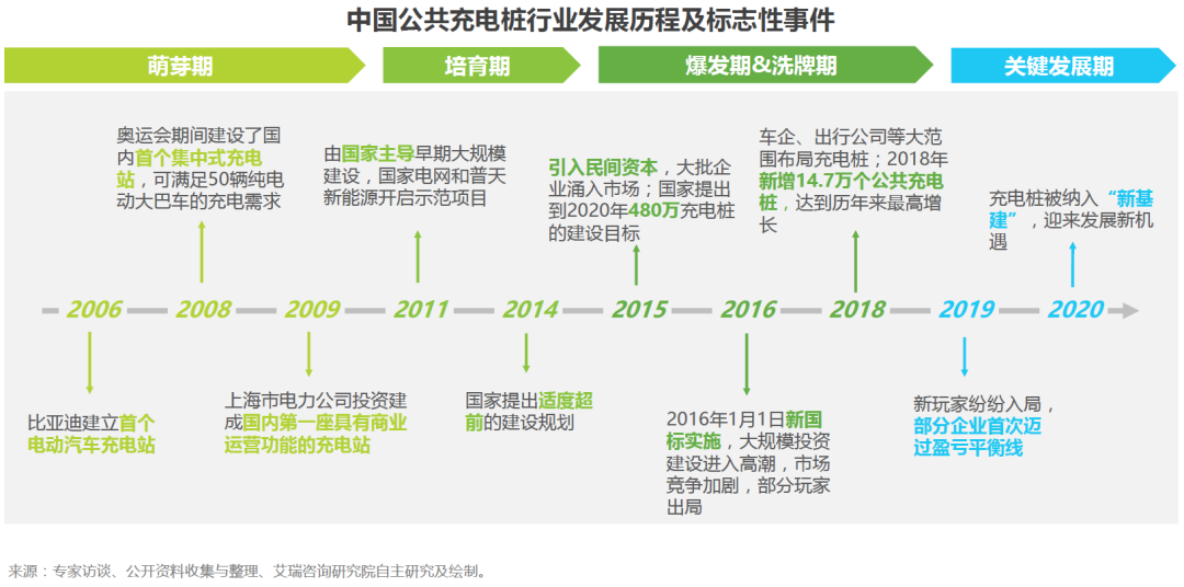 抢不到充电桩，怪谁？
