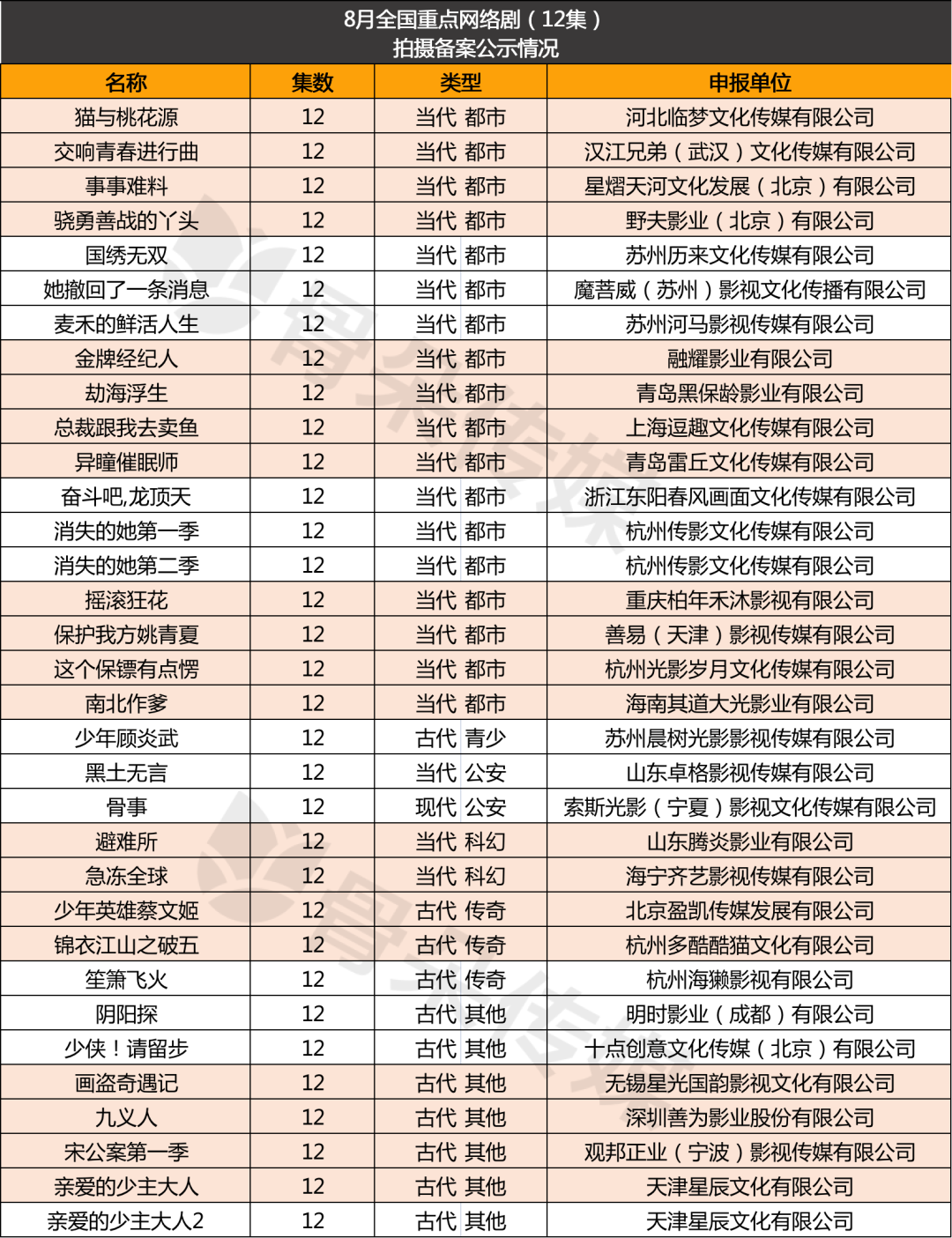 426部重点网络影视剧透露了哪些趋势？_详细解读_最新资讯_热点事件