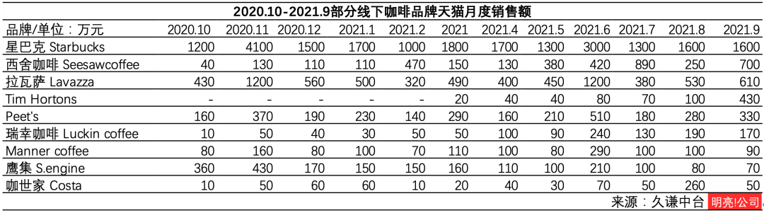 连锁咖啡馆，线上销售暴涨_详细解读_最新资讯_热点事件