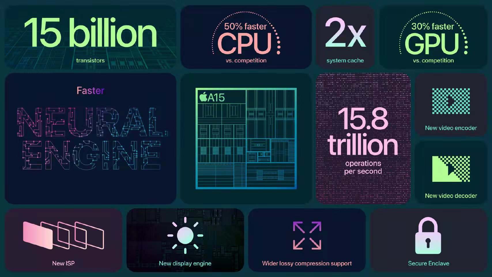 最前线 | 苹果将推出史上最便宜5G iPhone，预计明年春季上市