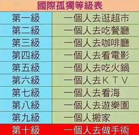 9200万独居人群？选择“孤独”的年轻人正在“养肥”一个万亿级市场_详细解读_最新资讯_热点事件